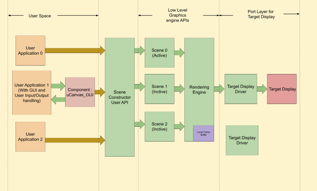 [Personal Project] MicroCanvas2D Retained Mode Graphics Library for Microcontroller.  screenshot 1